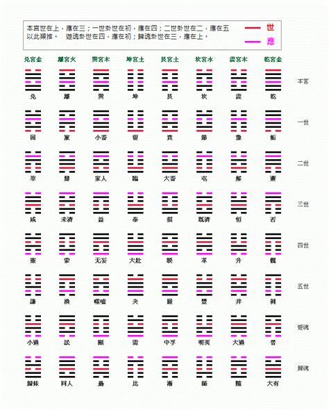 易經 五行|從後天八卦到五行與納甲 (1) 